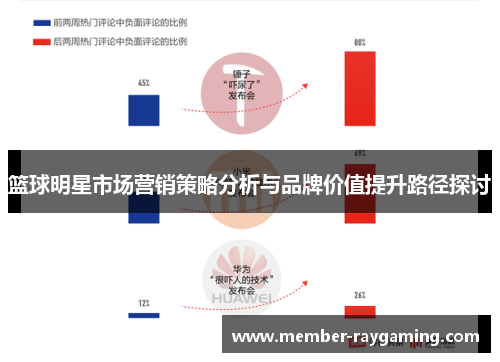 篮球明星市场营销策略分析与品牌价值提升路径探讨