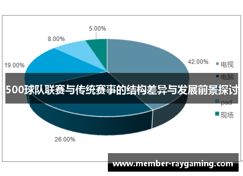 500球队联赛与传统赛事的结构差异与发展前景探讨