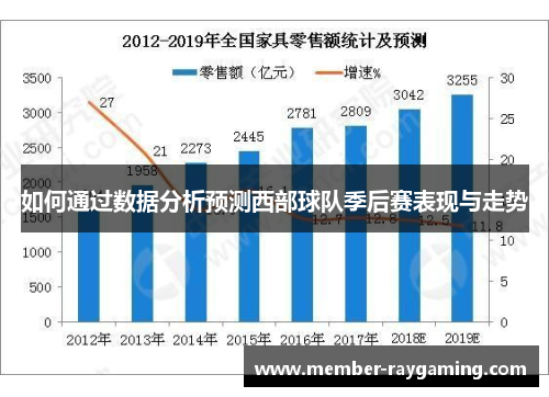 如何通过数据分析预测西部球队季后赛表现与走势