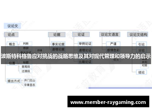 波斯特科格鲁应对挑战的战略思维及其对现代管理和领导力的启示