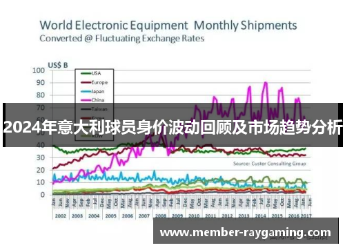 2024年意大利球员身价波动回顾及市场趋势分析