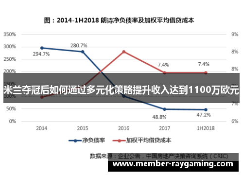 米兰夺冠后如何通过多元化策略提升收入达到1100万欧元