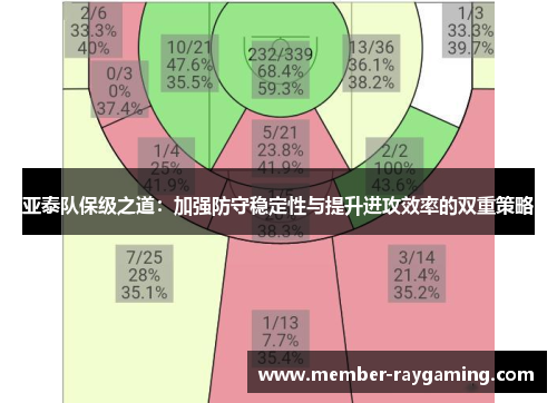亚泰队保级之道：加强防守稳定性与提升进攻效率的双重策略