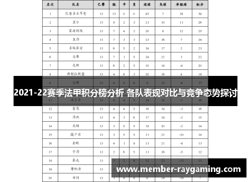 2021-22赛季法甲积分榜分析 各队表现对比与竞争态势探讨