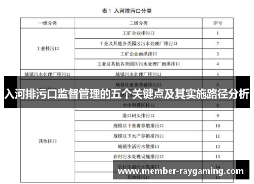 入河排污口监督管理的五个关键点及其实施路径分析