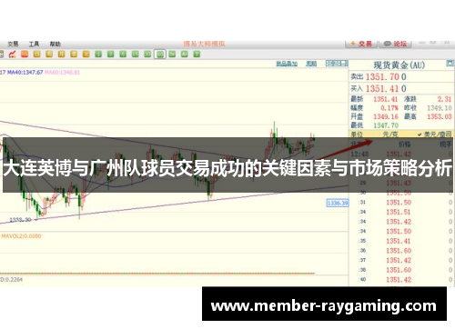 大连英博与广州队球员交易成功的关键因素与市场策略分析