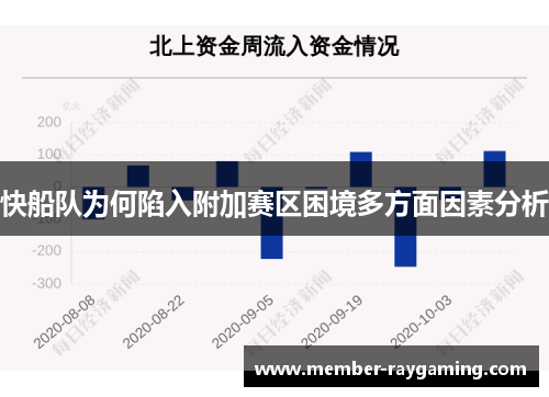 快船队为何陷入附加赛区困境多方面因素分析