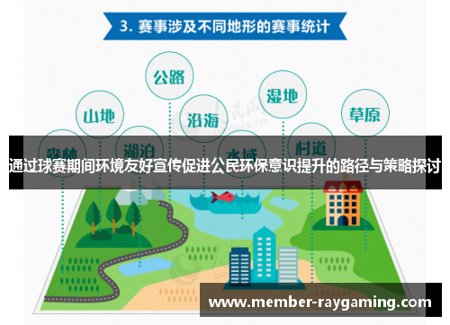 通过球赛期间环境友好宣传促进公民环保意识提升的路径与策略探讨