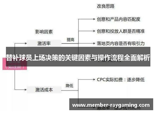 替补球员上场决策的关键因素与操作流程全面解析