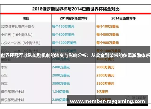 世界杯冠军球队奖励机制的演变与影响分析：从奖金到荣誉的多重激励体系