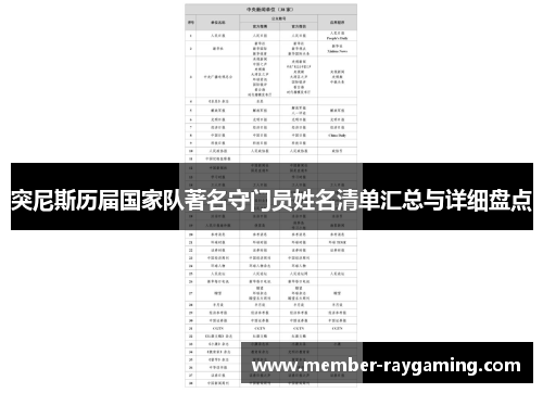 突尼斯历届国家队著名守门员姓名清单汇总与详细盘点
