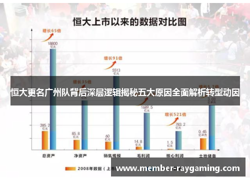 恒大更名广州队背后深层逻辑揭秘五大原因全面解析转型动因 恒大更名广州队背后深层逻辑揭秘五大原因全面解析转型动因
