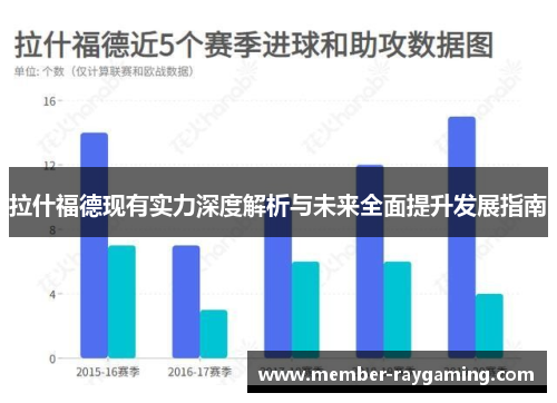 拉什福德现有实力深度解析与未来全面提升发展指南