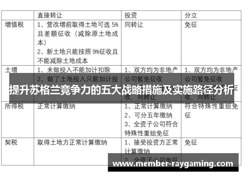 提升苏格兰竞争力的五大战略措施及实施路径分析