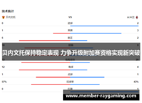 贝内文托保持稳定表现 力争升级附加赛资格实现新突破 贝内文托保持稳定表现 力争升级附加赛资格实现新突破