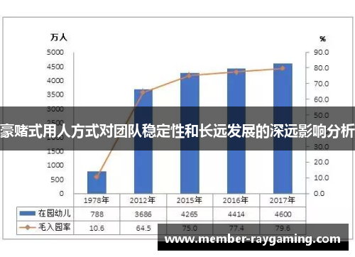 豪赌式用人方式对团队稳定性和长远发展的深远影响分析 豪赌式用人方式对团队稳定性和长远发展的深远影响分析