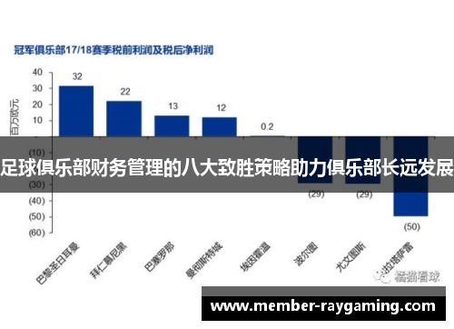 足球俱乐部财务管理的八大致胜策略助力俱乐部长远发展 足球俱乐部财务管理的八大致胜策略助力俱乐部长远发展