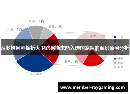 从多维因素探析大卫路易斯未能入选国家队的深层原因分析 从多维因素探析大卫路易斯未能入选国家队的深层原因分析