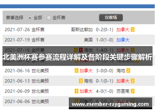 北美洲杯赛参赛流程详解及各阶段关键步骤解析 北美洲杯赛参赛流程详解及各阶段关键步骤解析