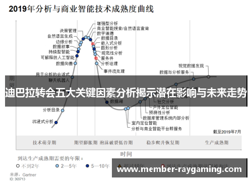 迪巴拉转会五大关键因素分析揭示潜在影响与未来走势