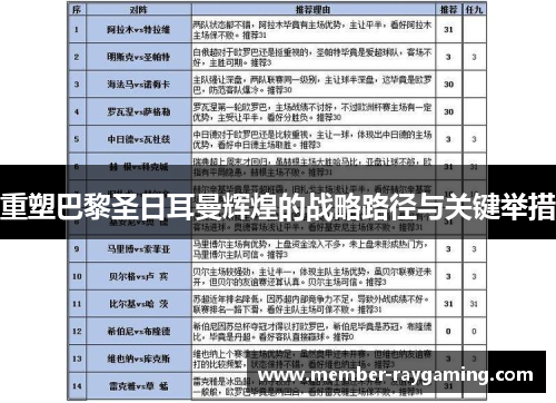 重塑巴黎圣日耳曼辉煌的战略路径与关键举措