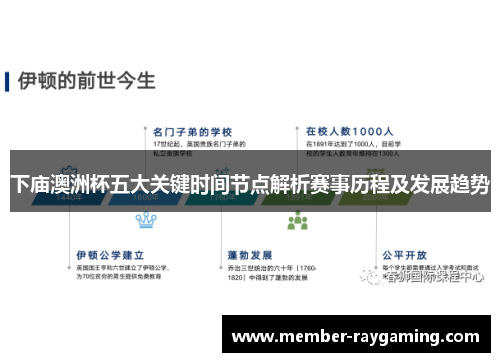 下庙澳洲杯五大关键时间节点解析赛事历程及发展趋势 下庙澳洲杯五大关键时间节点解析赛事历程及发展趋势