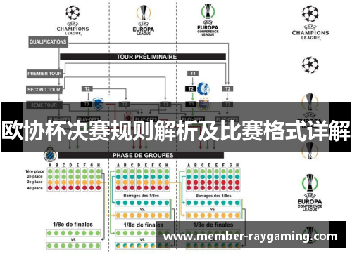 欧协杯决赛规则解析及比赛格式详解 欧协杯决赛规则解析及比赛格式详解