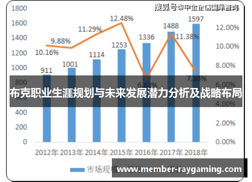 布克职业生涯规划与未来发展潜力分析及战略布局 布克职业生涯规划与未来发展潜力分析及战略布局
